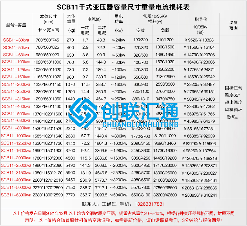 1660033470104024.jpg scb11干式不同容量價(jià)格及尺寸電流重量損耗.jpg